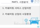 카쉐어링 서비스카쉐어링 산업쏘카 마케팅쏘카 브랜드마케팅쏘카 서비스마케팅사례분석쏘카swotstp4p 3페이지