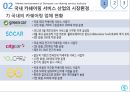 카쉐어링 서비스카쉐어링 산업쏘카 마케팅쏘카 브랜드마케팅쏘카 서비스마케팅사례분석쏘카swotstp4p 16페이지