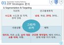 카쉐어링 서비스카쉐어링 산업쏘카 마케팅쏘카 브랜드마케팅쏘카 서비스마케팅사례분석쏘카swotstp4p 20페이지