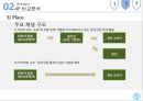 카쉐어링 서비스카쉐어링 산업쏘카 마케팅쏘카 브랜드마케팅쏘카 서비스마케팅사례분석쏘카swotstp4p 33페이지