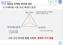 카쉐어링 서비스카쉐어링 산업쏘카 마케팅쏘카 브랜드마케팅쏘카 서비스마케팅사례분석쏘카swotstp4p 39페이지