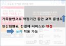 카쉐어링 서비스카쉐어링 산업쏘카 마케팅쏘카 브랜드마케팅쏘카 서비스마케팅사례분석쏘카swotstp4p 45페이지