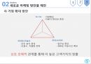 카쉐어링 서비스카쉐어링 산업쏘카 마케팅쏘카 브랜드마케팅쏘카 서비스마케팅사례분석쏘카swotstp4p 46페이지