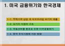 한국 주식시장미국의 금융위기 사태유럽발 재정위기양적완화정책아베노믹스모기지 시장의 구조부동산버블 붕괴서브프라임 모기지 대출 4페이지