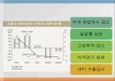 한국 주식시장미국의 금융위기 사태유럽발 재정위기양적완화정책아베노믹스모기지 시장의 구조부동산버블 붕괴서브프라임 모기지 대출 9페이지