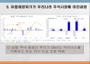 한국 주식시장미국의 금융위기 사태유럽발 재정위기양적완화정책아베노믹스모기지 시장의 구조부동산버블 붕괴서브프라임 모기지 대출 22페이지