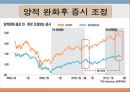 한국 주식시장미국의 금융위기 사태유럽발 재정위기양적완화정책아베노믹스모기지 시장의 구조부동산버블 붕괴서브프라임 모기지 대출 33페이지