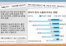한국 주식시장미국의 금융위기 사태유럽발 재정위기양적완화정책아베노믹스모기지 시장의 구조부동산버블 붕괴서브프라임 모기지 대출 36페이지
