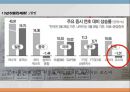 한국 주식시장미국의 금융위기 사태유럽발 재정위기양적완화정책아베노믹스모기지 시장의 구조부동산버블 붕괴서브프라임 모기지 대출 41페이지