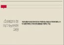 한국의 소매업전통 시장의 위기편의점의 정의편의점 업체 현황세븐일레븐 성공 사례한국형 SSM백화점의 정의백화점의 현황 3페이지