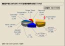 한국의 소매업전통 시장의 위기편의점의 정의편의점 업체 현황세븐일레븐 성공 사례한국형 SSM백화점의 정의백화점의 현황 18페이지