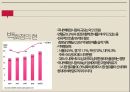 한국의 소매업전통 시장의 위기편의점의 정의편의점 업체 현황세븐일레븐 성공 사례한국형 SSM백화점의 정의백화점의 현황 30페이지