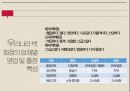 한국의 소매업전통 시장의 위기편의점의 정의편의점 업체 현황세븐일레븐 성공 사례한국형 SSM백화점의 정의백화점의 현황 31페이지