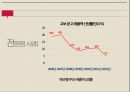 한국의 소매업전통 시장의 위기편의점의 정의편의점 업체 현황세븐일레븐 성공 사례한국형 SSM백화점의 정의백화점의 현황 37페이지