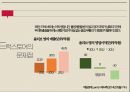 한국의 소매업전통 시장의 위기편의점의 정의편의점 업체 현황세븐일레븐 성공 사례한국형 SSM백화점의 정의백화점의 현황 50페이지
