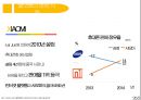 플랫폼 사업 모델플랫폼이란플랫폼 모델의 의미플랫폼이 성공하기 위한 요소플랫폼의 성공사례 17페이지