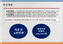 계획사업의 개요시장현황판매계획회사의 일반현황일반여행업여행 상품 개발국내여행 상품과해외여행 상품 12페이지