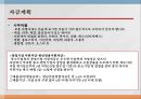 계획사업의 개요시장현황판매계획회사의 일반현황일반여행업여행 상품 개발국내여행 상품과해외여행 상품 13페이지