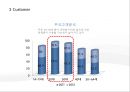 NHN 기업분석NHN 환경분석브랜드마케팅NHN 서비스마케팅NHN 글로벌경영사례분석swotstp4p 22페이지
