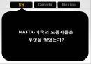 NAFTANAFTA-미국의 노동자노동조건의 약화고용의 양극화 심화일자리 소멸비정규직 증가소득불평등 증가사회복지 후퇴 6페이지