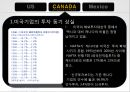 NAFTANAFTA-미국의 노동자노동조건의 약화고용의 양극화 심화일자리 소멸비정규직 증가소득불평등 증가사회복지 후퇴 18페이지