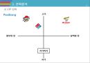 MPK 그룹(미스터피자)미스터피자 마케팅미스터피자 피자시장미스터피자 브랜드마케팅미스터피자 서비스마케팅글로벌경영사례분석swotstp4p 22페이지