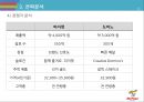 MPK 그룹(미스터피자)미스터피자 마케팅미스터피자 피자시장미스터피자 브랜드마케팅미스터피자 서비스마케팅글로벌경영사례분석swotstp4p 26페이지