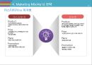 MPK 그룹(미스터피자)미스터피자 마케팅미스터피자 피자시장미스터피자 브랜드마케팅미스터피자 서비스마케팅글로벌경영사례분석swotstp4p 38페이지