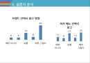 MPK 그룹(미스터피자)미스터피자 마케팅미스터피자 피자시장미스터피자 브랜드마케팅미스터피자 서비스마케팅글로벌경영사례분석swotstp4p 41페이지