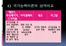 국가능력이론과 국가자율성국가발전모델국가능력이론국가자율성개념한국발전모델과 변화과정 6페이지