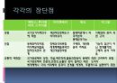 국가능력이론과 국가자율성국가발전모델국가능력이론국가자율성개념한국발전모델과 변화과정 7페이지