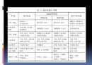 국가능력이론과 국가자율성국가발전모델국가능력이론국가자율성개념한국발전모델과 변화과정 15페이지