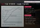 국제무역 배경무역 개혁의 과정이중 무역체제개방 경제중국 내 지역별 구성무역의 개혁과정중국 무역체계의 특징중국의 경제특구(SEZ) 16페이지