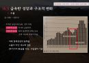 국제무역 배경무역 개혁의 과정이중 무역체제개방 경제중국 내 지역별 구성무역의 개혁과정중국 무역체계의 특징중국의 경제특구(SEZ) 32페이지