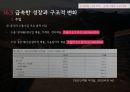 국제무역 배경무역 개혁의 과정이중 무역체제개방 경제중국 내 지역별 구성무역의 개혁과정중국 무역체계의 특징중국의 경제특구(SEZ) 34페이지