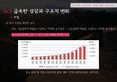 국제무역 배경무역 개혁의 과정이중 무역체제개방 경제중국 내 지역별 구성무역의 개혁과정중국 무역체계의 특징중국의 경제특구(SEZ) 37페이지