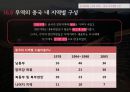 국제무역 배경무역 개혁의 과정이중 무역체제개방 경제중국 내 지역별 구성무역의 개혁과정중국 무역체계의 특징중국의 경제특구(SEZ) 40페이지
