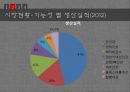 기능성원료인정현황혈중중성지방개선콜레스테롤개선시장현황오메가-3 6페이지