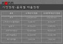 기능성원료인정현황혈중중성지방개선콜레스테롤개선시장현황오메가-3 7페이지
