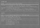 기능성원료인정현황혈중중성지방개선콜레스테롤개선시장현황오메가-3 9페이지