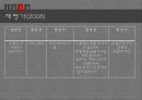 기능성원료인정현황혈중중성지방개선콜레스테롤개선시장현황오메가-3 15페이지