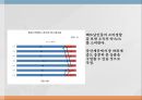 국제경영론시장세분화포지셔닝소비자분석경쟁사확인경쟁우위선택인구통계적 변수지역적변수 10페이지