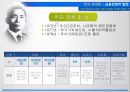 금융산업의 태동현대적 금융제도금융산업의 발전기금융산업의 국제화글로벌 금융위기금융 패러다임정책금융시대 17페이지