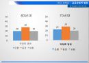 금융산업의 태동현대적 금융제도금융산업의 발전기금융산업의 국제화글로벌 금융위기금융 패러다임정책금융시대 18페이지