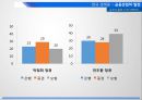 금융산업의 태동현대적 금융제도금융산업의 발전기금융산업의 국제화글로벌 금융위기금융 패러다임정책금융시대 20페이지