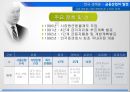 금융산업의 태동현대적 금융제도금융산업의 발전기금융산업의 국제화글로벌 금융위기금융 패러다임정책금융시대 21페이지