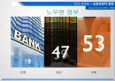 금융산업의 태동현대적 금융제도금융산업의 발전기금융산업의 국제화글로벌 금융위기금융 패러다임정책금융시대 34페이지