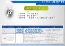 금융산업의 태동현대적 금융제도금융산업의 발전기금융산업의 국제화글로벌 금융위기금융 패러다임정책금융시대 35페이지