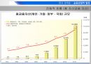 금융산업의 태동현대적 금융제도금융산업의 발전기금융산업의 국제화글로벌 금융위기금융 패러다임정책금융시대 37페이지