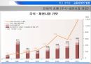 금융산업의 태동현대적 금융제도금융산업의 발전기금융산업의 국제화글로벌 금융위기금융 패러다임정책금융시대 39페이지